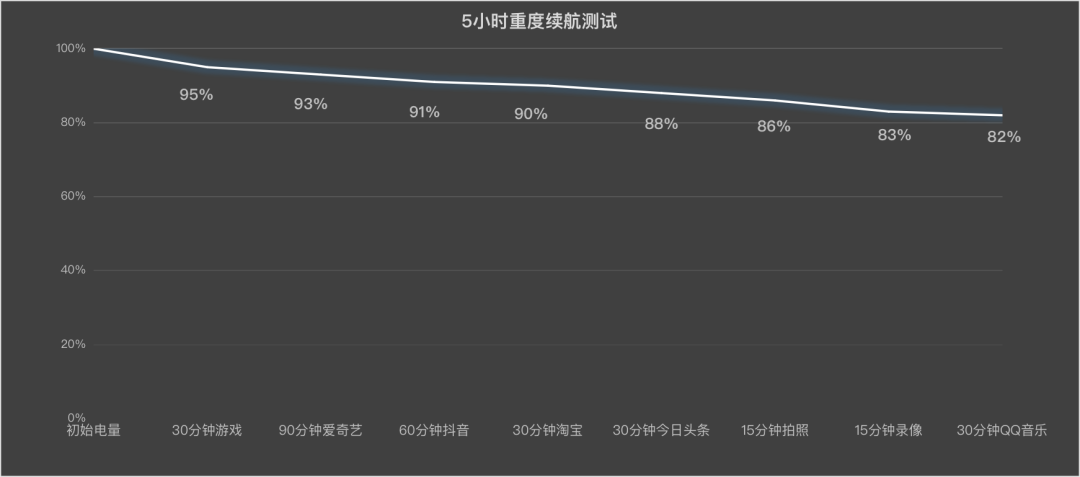 一加 Ace 6T原神神里绫华定制版上手：定制，还得看一加