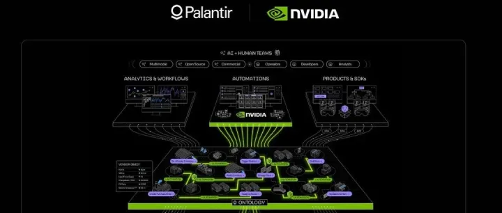 AI 基础设施与本体论的深度融合：解构 NVIDIA 与 Palantir 的全栈野心
