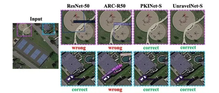 ISPRS | UnravelNet: 安徽大学等提出遥感目标检测新backbone, 应对低质量图像和小目标问题！代码开源