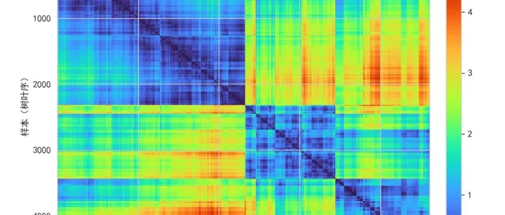 一个强大算法模型，层次聚类 ！！