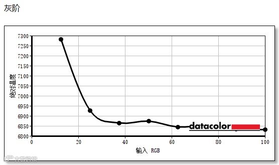 优派VX27G81J-2K-W显示器评测：主流价位纯白显示器理想之选