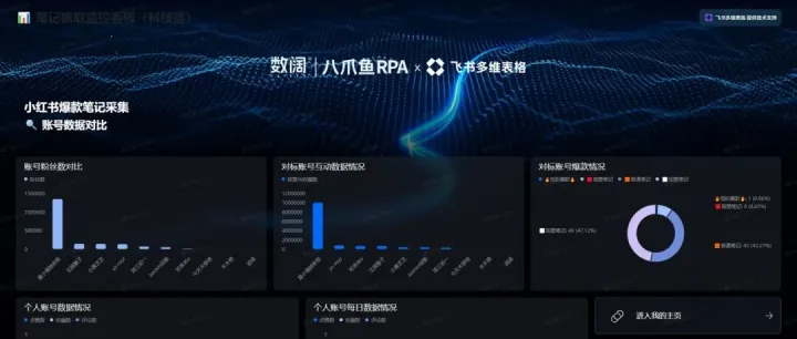 小红书爆款笔记自动采集＋仿<em>写</em>＋<em>数据</em>分析模板