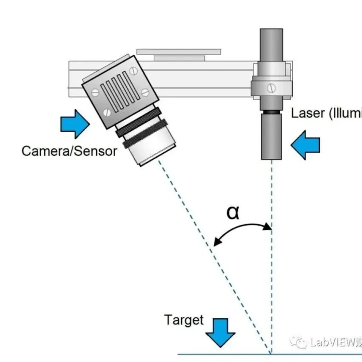 线扫激光<em>算法</em><em>原理</em>
