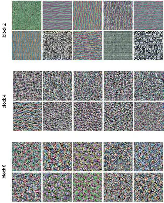 不同层的滤波器模式