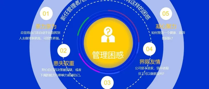 成为顶流管理者的核心逻辑