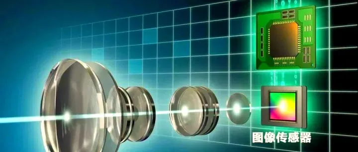 摄像头基础知识整理