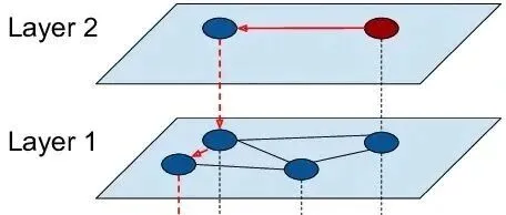 <em>HNSW</em>算法实战：用分层图索引替换k-NN暴力搜索