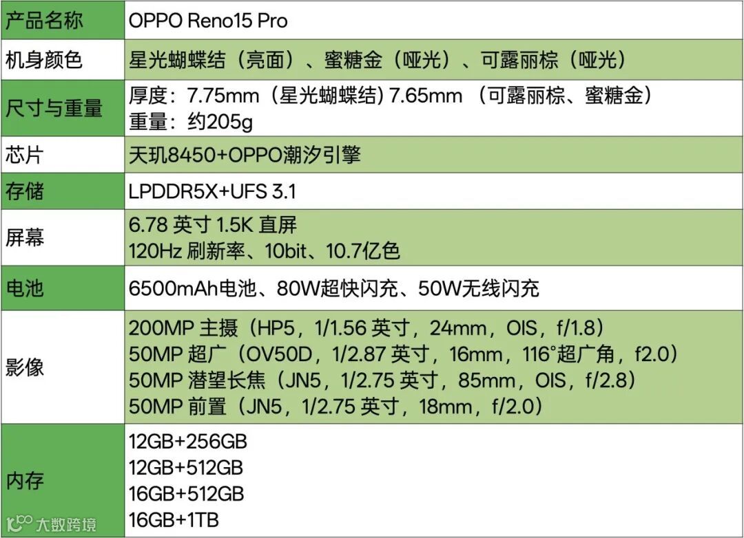 OPPO Reno15 Pro全面评测:安卓实况卷王来了