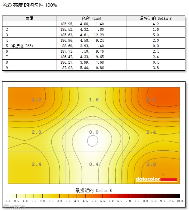 优派VX27G81J-2K-W显示器评测：主流价位纯白显示器理想之选