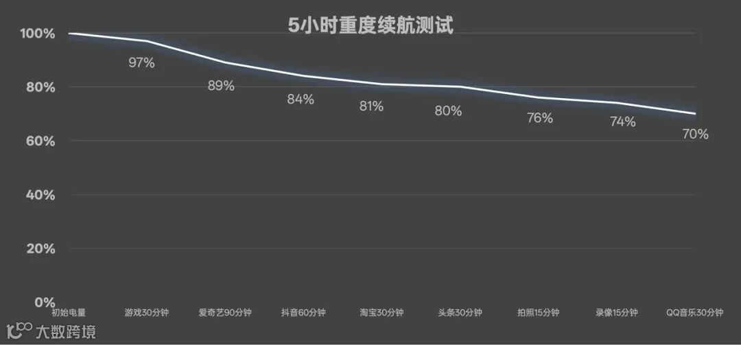 OPPO Reno15 Pro全面评测：安卓实况卷王来了