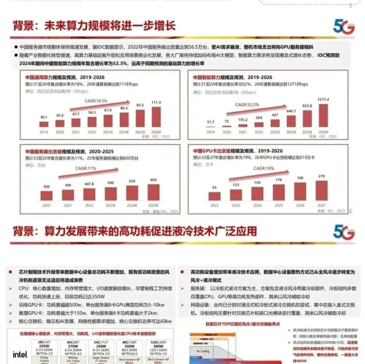PPT资料 | 智算中心液冷应用的思考与实践