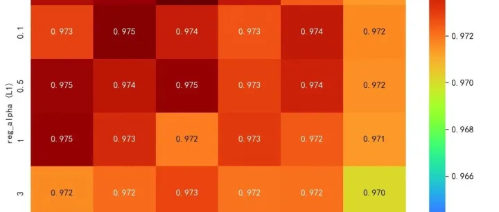 月薪120k，这才是未来10年最好的方向！