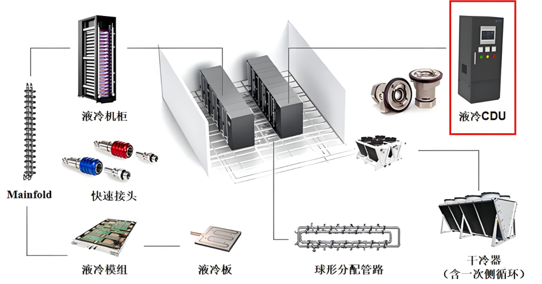 38家全球CDU核心供应商名单与产品全解析！附英伟达GB200/GB300主要温控供应商（建议收藏）- 大数跨境