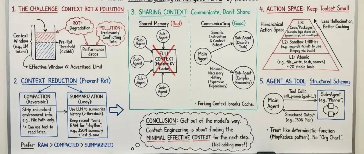 上下文工程的精髓在于删除？