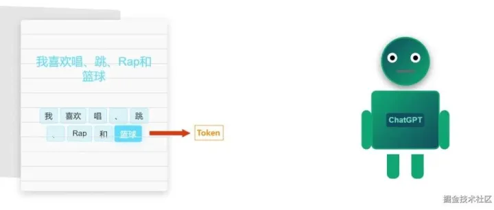 【AI科普】为什么你用大模型要按<em>Token</em>付费？
