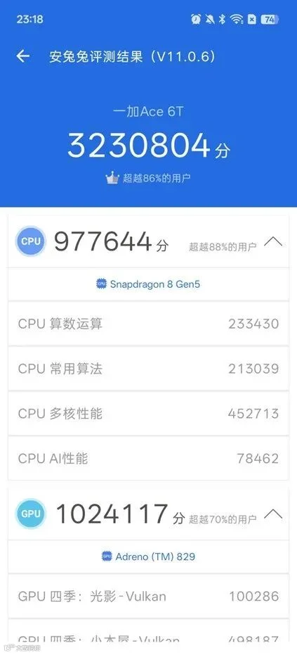 一加 Ace 6T全面评测：刷新高帧体验上限的旗舰性能新选择