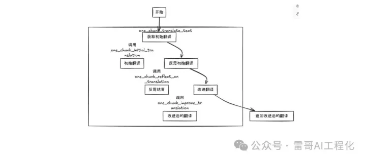 吴恩达的LLM反思方法-我学到的知识...