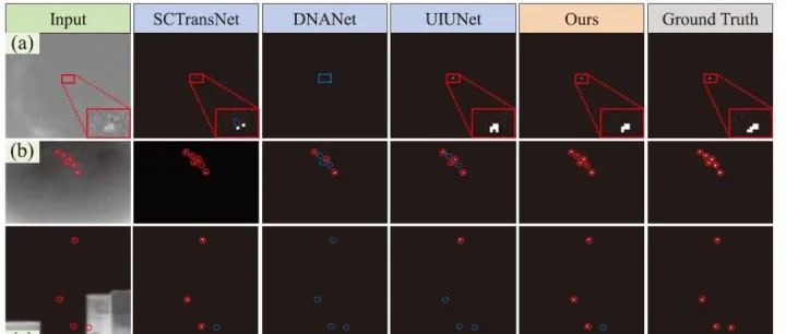 TGRS | GSFANet: 浙大团队提出用于红外小目标检测的全局空-频注意力网络, 代码开源！