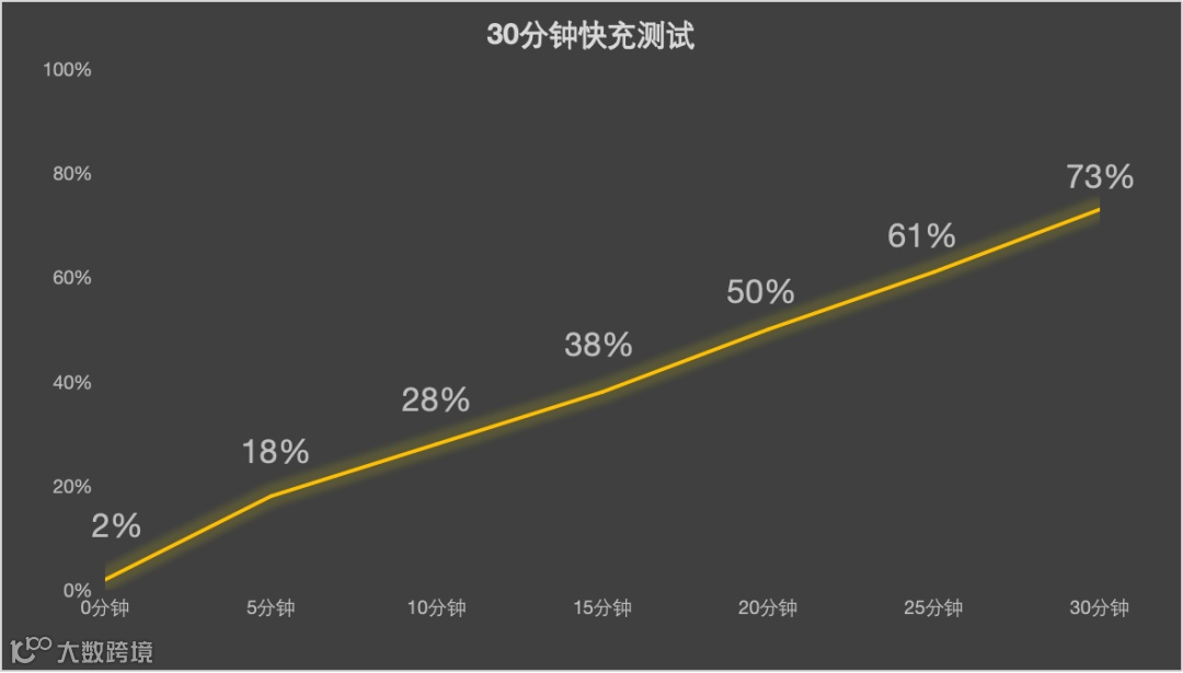 华为Mate X7全面评测 云锦加身，比强更强