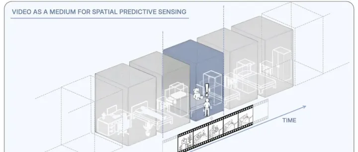 空间超感知，多模态LLM新范式：谢赛宁、李飞飞、LeCun新作