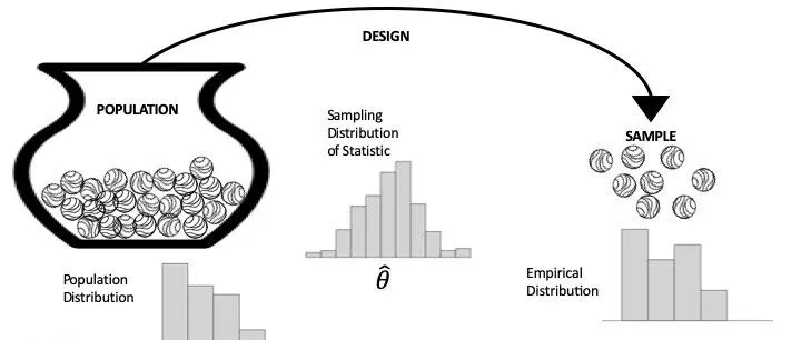 AI的数学基础 | 样本生成：从已知分布生成样本