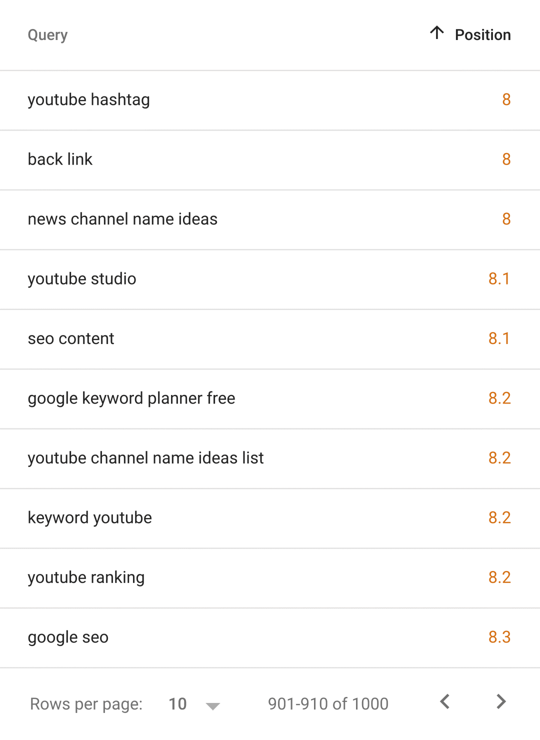 Google 搜索控制台 – 查询排名