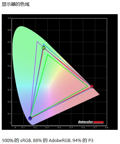 优派VX27G81J-2K-W显示器评测：主流价位纯白显示器理想之选