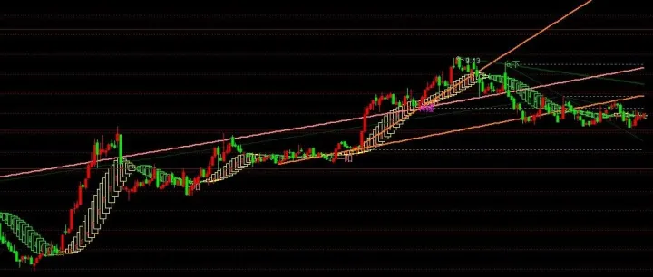[通达信指标]BBI趋势启动主图公式