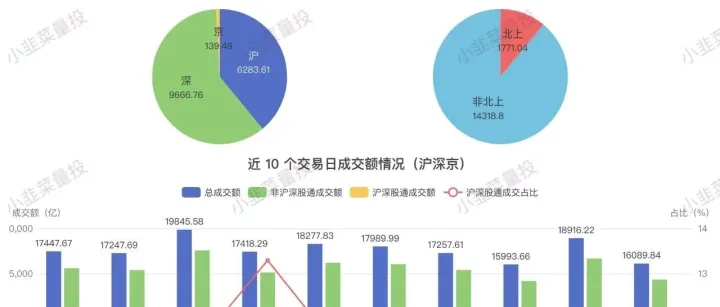 2025.12.02 沪深港股通交易统计