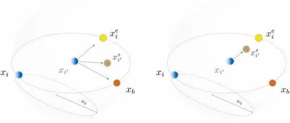 2025中科院2区SCI-状态优化算法Status-based Optimization-附Matlab免费代码