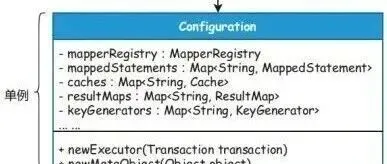 为什么 <em>MyBatis</em> 源码中，没有我那种 if···else