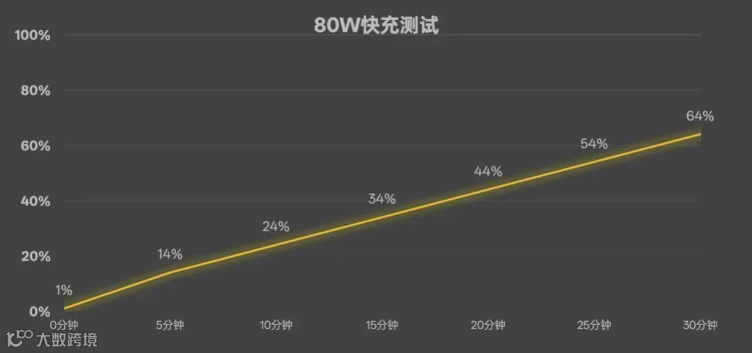 OPPO Reno15 Pro全面评测：安卓实况卷王来了