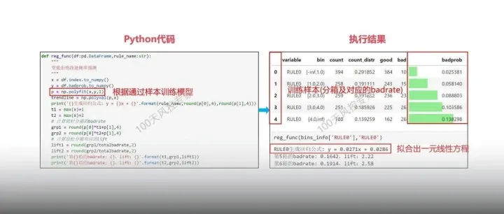 风控策略A类<em>调</em><em>优</em>：回归预测、强变量、历史测试、交叉验证...