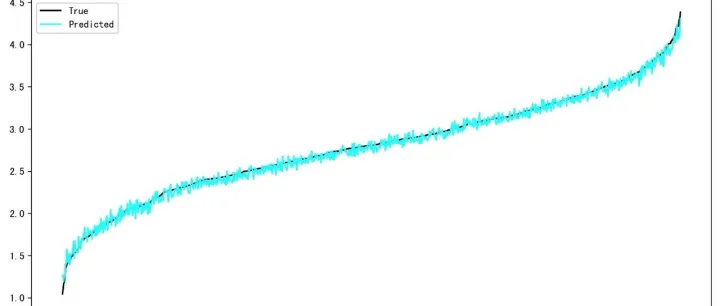 通透！RNN vs Transformer ！！