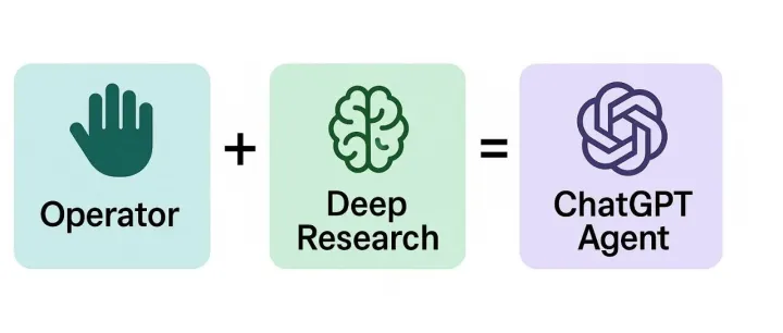 <em>Operator</em> + Deep Research = ChatGPT Agent