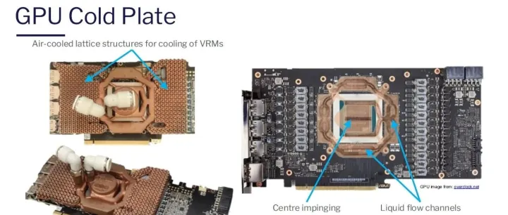 直接芯片冷却方案：单相/双相，冷板防漏