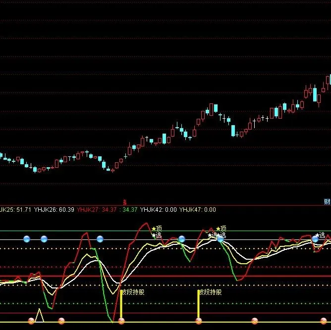 [精选通达信]优化<em>KDJ</em>波段出击副图指标