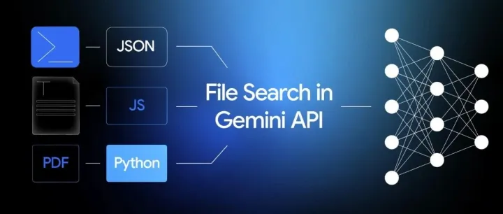 Google 让 RAG 变得前所未有地简单：全新 <em>File</em> Search 工具震撼登场