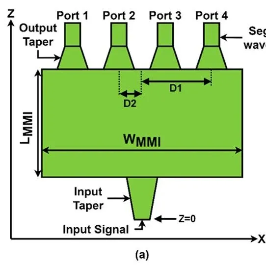 氮化硅在硅基光电子中的应用