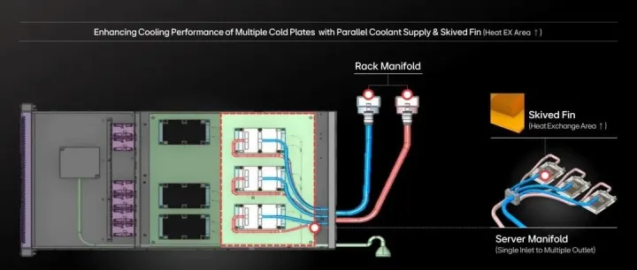 LG电子：AI数据中心冷却解决方案介绍~建议收藏！