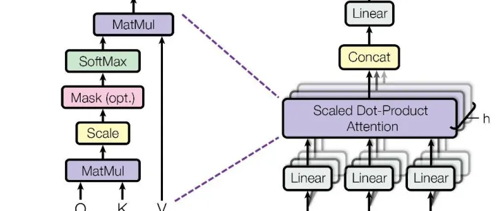 Transformer优化：KV<em>缓存</em>