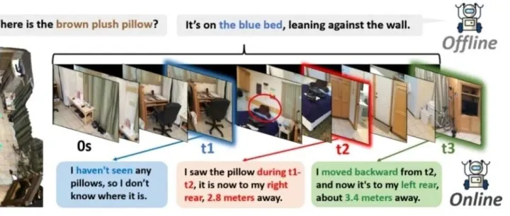 【学术分享】OST-Bench：具身模型在线时空理解评估基准