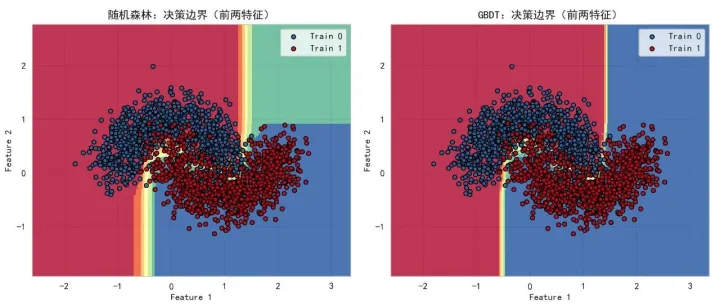 通透！随机森林 vs GBDT ！！