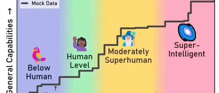“AI战略” | 2026AI行业大考、泡沫加速出清、哪家企业能穿越周期？