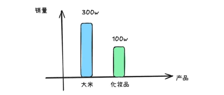 LLM-TAG不是新玩意？只是...