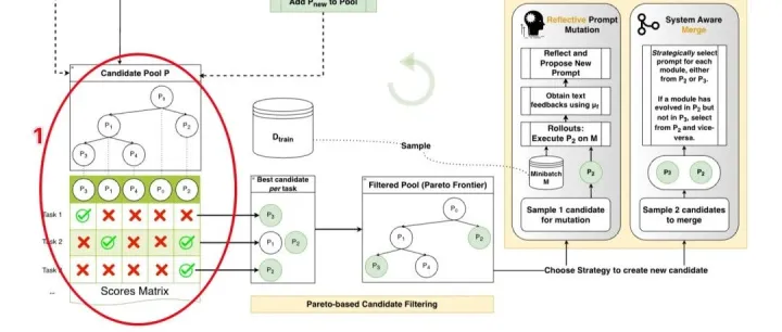 GEPA优化提示词，效果也能超越GRPO