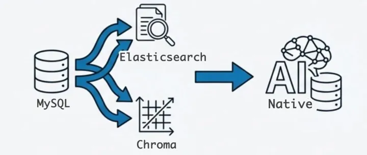 <em>AI</em>原生<em>数据库</em><em>的</em>思考