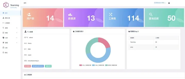 Yearning：一个免费开源的SQL<em>审核</em><em>平台</em>