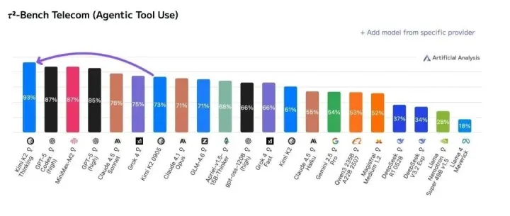 国产之光，Kimi k2 Thinking