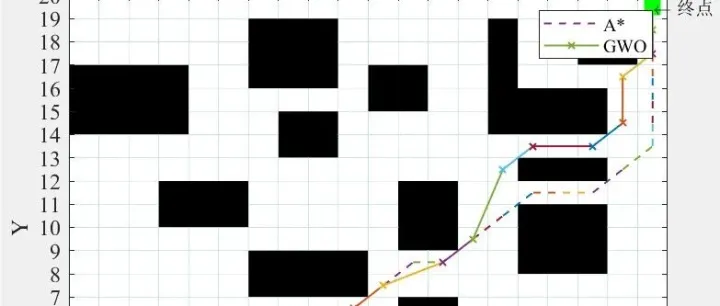 基于A*算法|灰狼优化算法的机器人路径规划